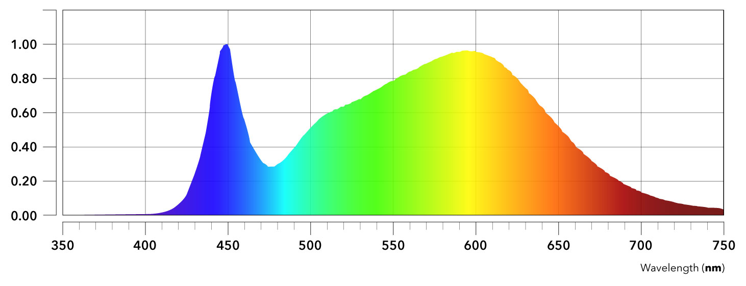 Spectrum